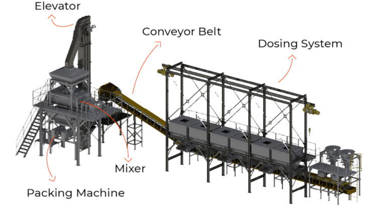 Blog 1 fertilizer blending facility design