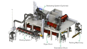 Fertilizer granulation plant